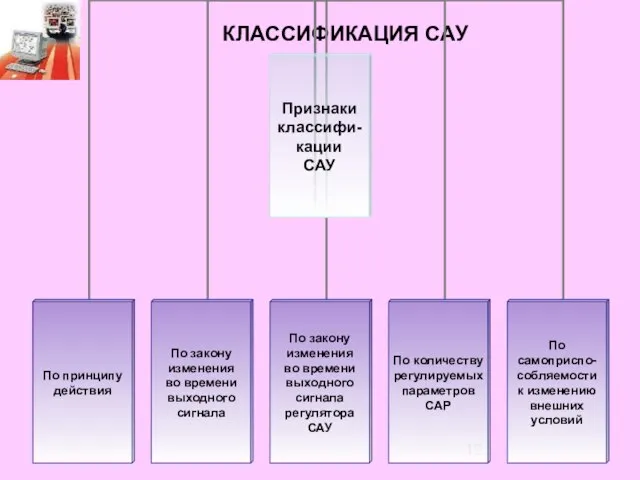 КЛАССИФИКАЦИЯ САУ