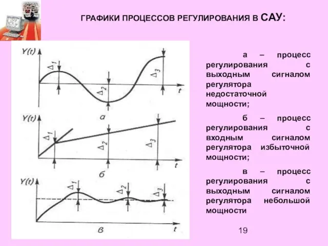 ГРАФИКИ ПРОЦЕССОВ РЕГУЛИРОВАНИЯ В САУ: а – процесс регулирования с выходным сигналом