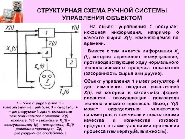 СТРУКТУРНАЯ СХЕМА РУЧНОЙ СИСТЕМЫ УПРАВЛЕНИЯ ОБЪЕКТОМ 1 – объект управления; 2 –