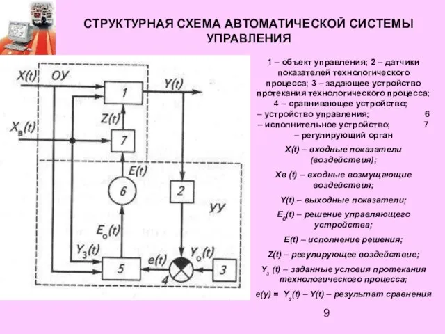 СТРУКТУРНАЯ СХЕМА АВТОМАТИЧЕСКОЙ СИСТЕМЫ УПРАВЛЕНИЯ 1 – объект управления; 2 – датчики