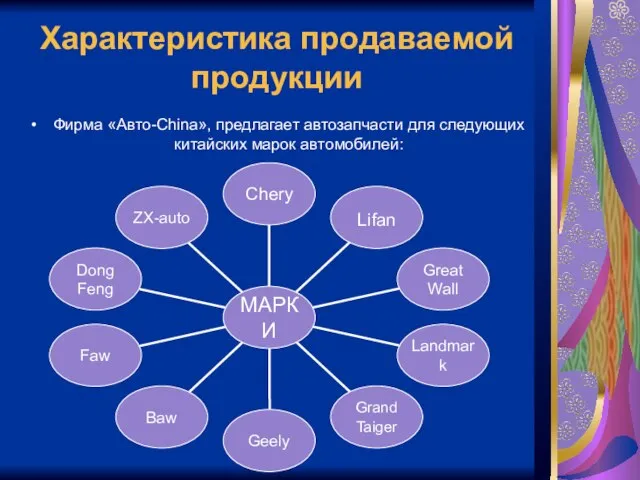 Характеристика продаваемой продукции Фирма «Авто-China», предлагает автозапчасти для следующих китайских марок автомобилей: