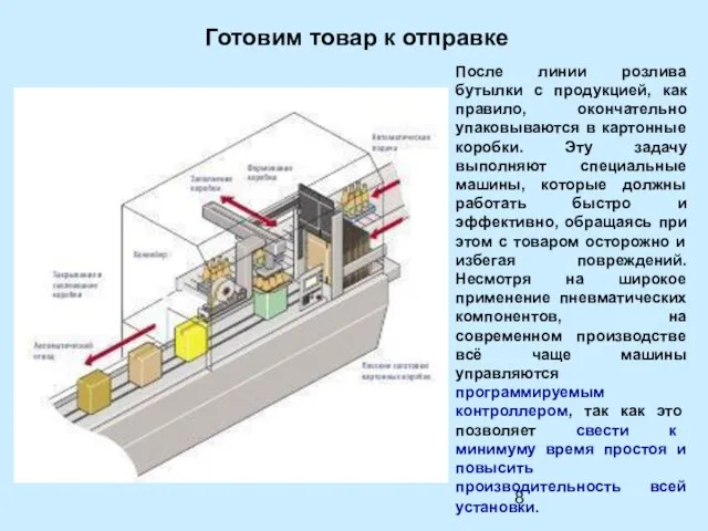 Готовим товар к отправке После линии розлива бутылки с продукцией, как правило,