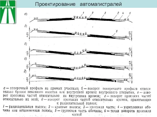 Проектирование автомагистралей