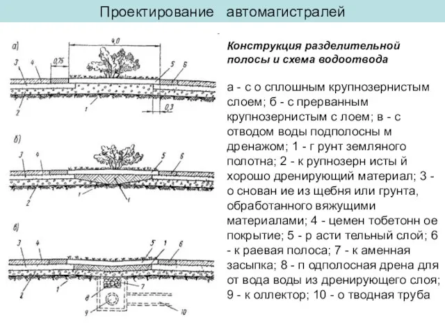 Проектирование автомагистралей Конструкция разделительной полосы и схема водоотвода а - с о