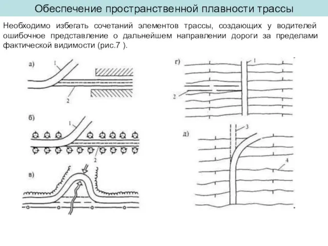 Обеспечение пространственной плавности трассы Необходимо избегать сочетаний элементов трассы, создающих у водителей