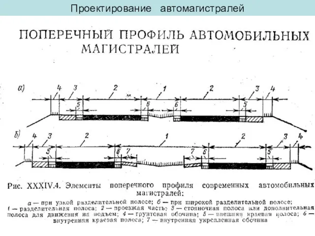 Проектирование автомагистралей