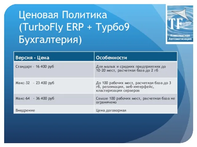 Ценовая Политика (TurboFly ERP + Турбо9 Бухгалтерия)