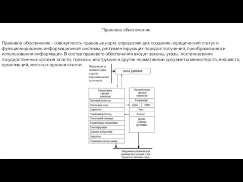 Правовое обеспечение Правовое обеспечение - совокупность правовых норм, определяющих создание, юридический статус