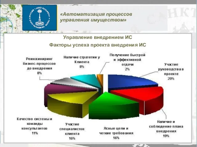 Факторы успеха проекта внедрения ИС Управление внедрением ИС