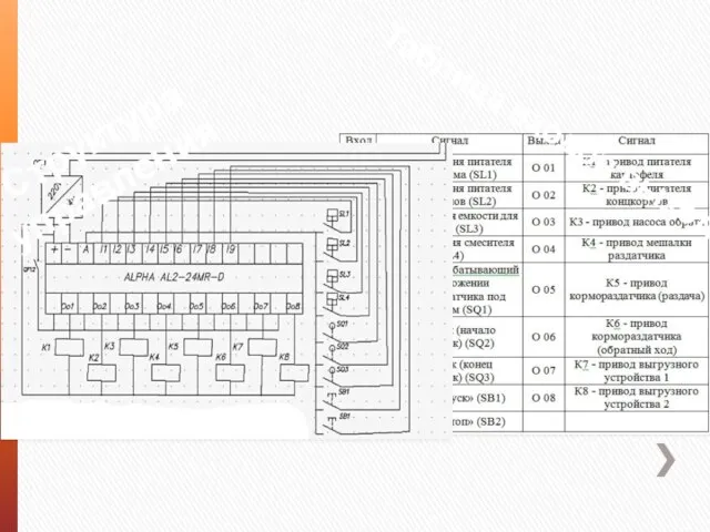 Структура управления Таблица входов выходов