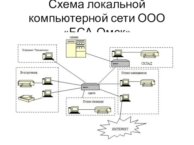Схема локальной компьютерной сети ООО «БСА-Омск»
