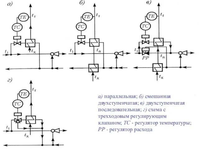 а) параллельная; б) смешанная двухступенчатая; в) двухступенчатая последовательная; г) схема с трехходовым