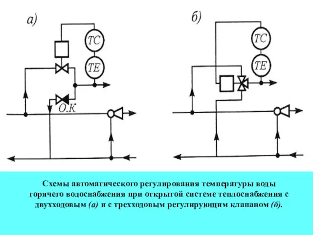 Схемы автоматического регулирования температуры воды горячего водоснабжения при открытой системе теплоснабжения с