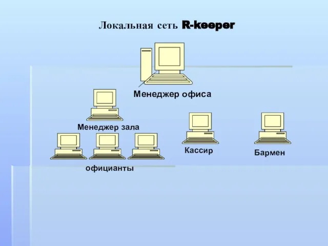 Локальная сеть R-keeper Менеджер офиса Менеджер зала официанты Бармен Кассир