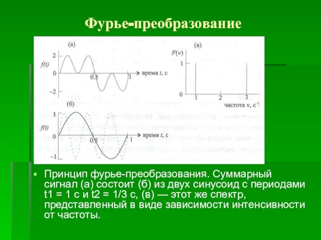 Фурье-преобразование Принцип фурье-преобразования. Суммарный сигнал (а) состоит (б) из двух синусоид с