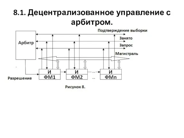 8.1. Децентрализованное управление с арбитром.