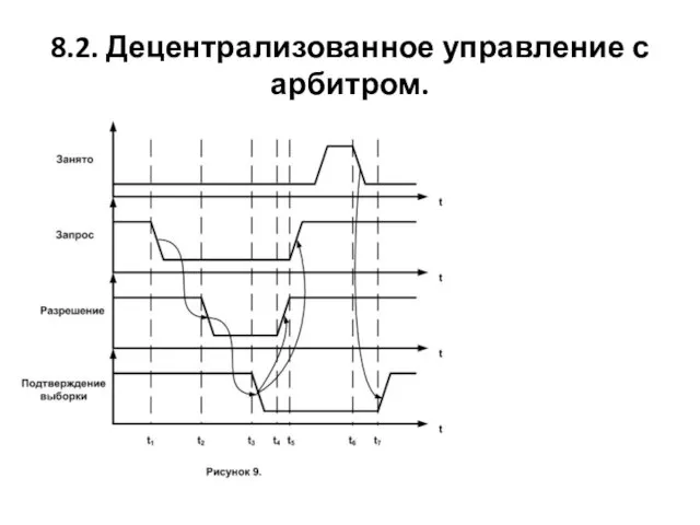 8.2. Децентрализованное управление с арбитром.