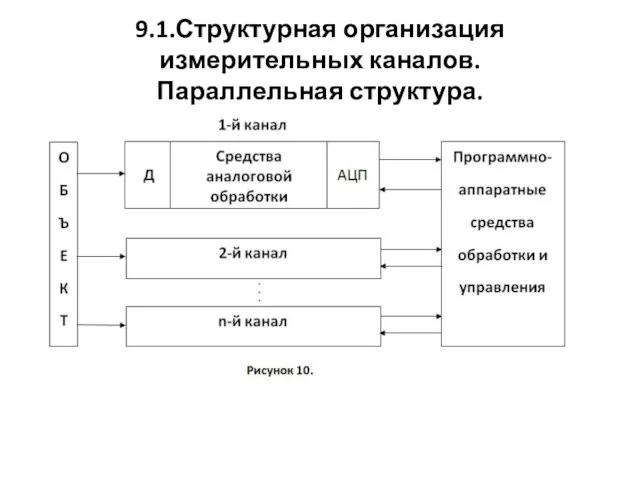 9.1.Структурная организация измерительных каналов. Параллельная структура.