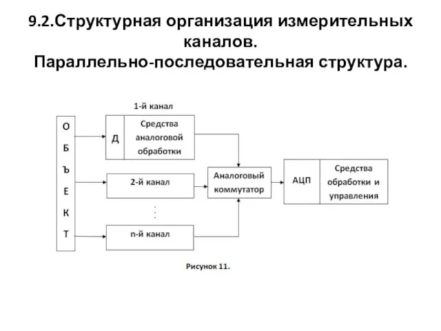 9.2.Структурная организация измерительных каналов. Параллельно-последовательная структура.