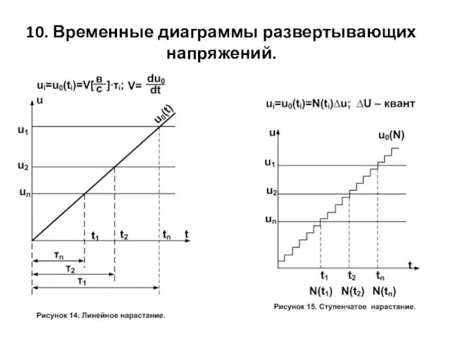 10. Временные диаграммы развертывающих напряжений.