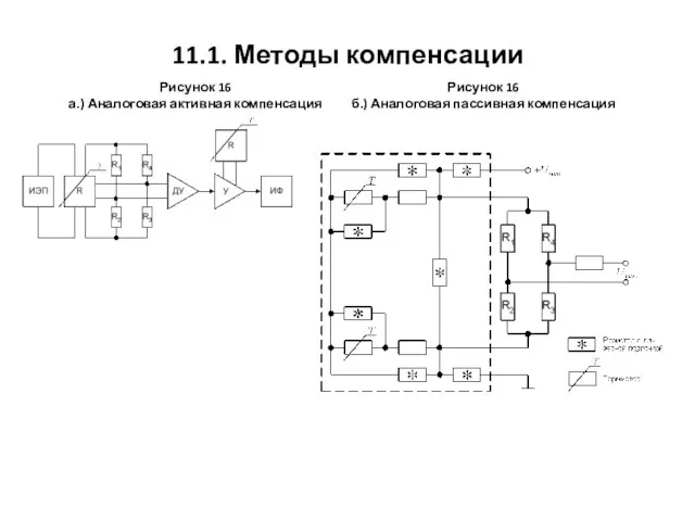 11.1. Методы компенсации Рисунок 16 а.) Аналоговая активная компенсация Рисунок 16 б.) Аналоговая пассивная компенсация