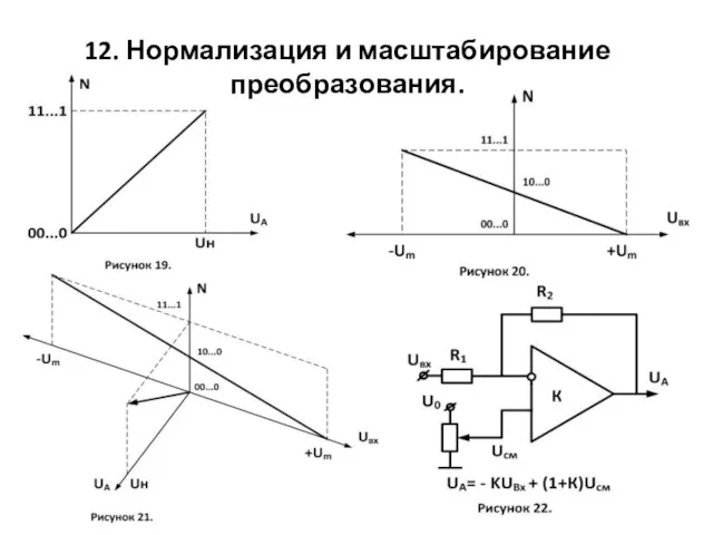 12. Нормализация и масштабирование преобразования.