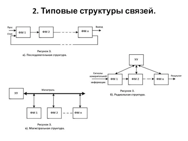 2. Типовые структуры связей.