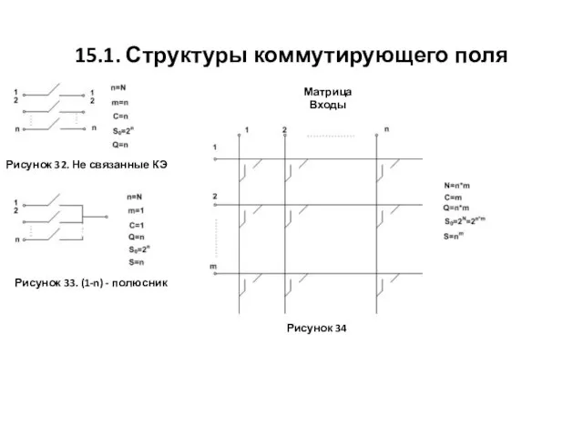 15.1. Структуры коммутирующего поля Рисунок 32. Не связанные КЭ Рисунок 33. (1-n)