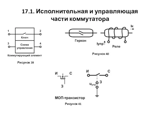 17.1. Исполнительная и управляющая части коммутатора Рисунок 39 Рисунок 40 Рисунок 41