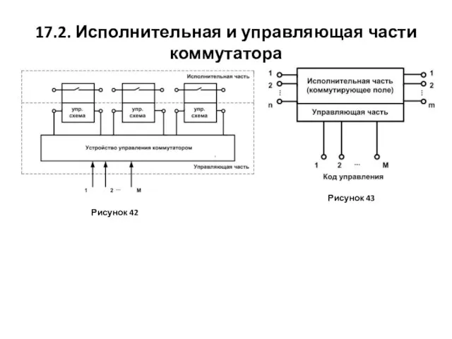 17.2. Исполнительная и управляющая части коммутатора Рисунок 42 Рисунок 43