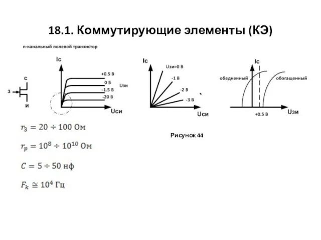 18.1. Коммутирующие элементы (КЭ) Рисунок 44