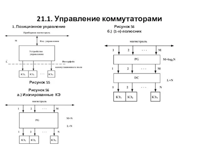 21.1. Управление коммутаторами 1. Позиционное управление Рисунок 56 а.) Изолированные КЭ Рисунок