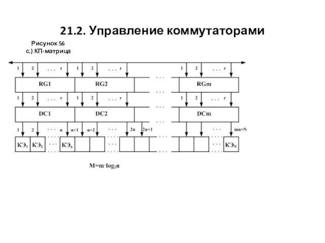 21.2. Управление коммутаторами Рисунок 56 с.) КП-матрица