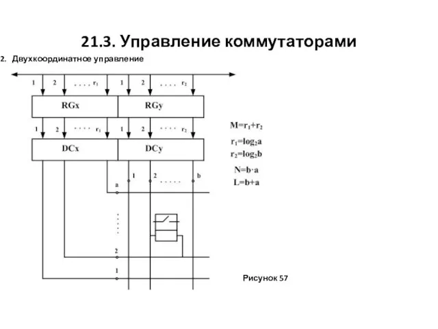 21.3. Управление коммутаторами 2. Двухкоординатное управление Рисунок 57