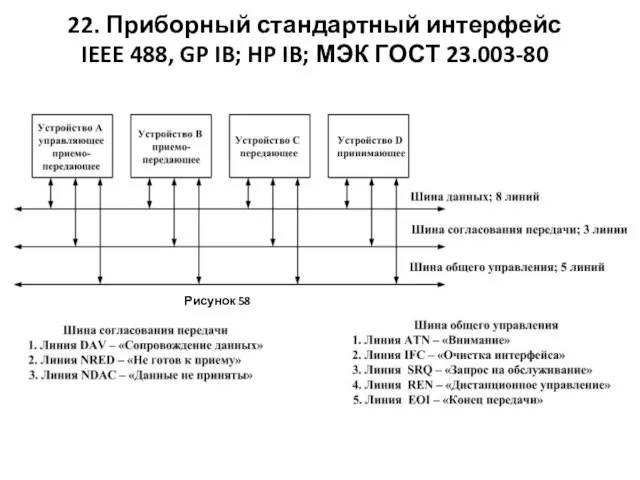 22. Приборный стандартный интерфейс IEEE 488, GP IB; HP IB; МЭК ГОСТ 23.003-80 Рисунок 58