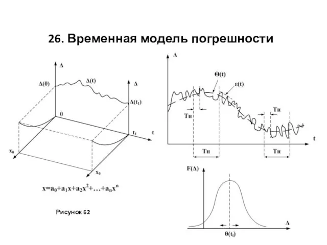 26. Временная модель погрешности Рисунок 62