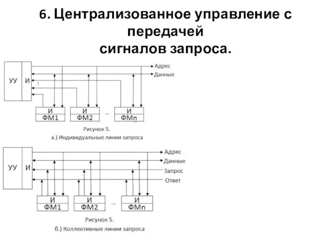 6. Централизованное управление с передачей сигналов запроса.