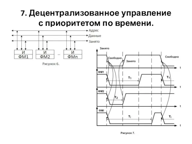 7. Децентрализованное управление с приоритетом по времени.