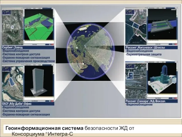 Геоинформационная система безопасности ЖД от Консорциума "Интегра-С