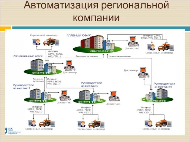 Автоматизация региональной компании