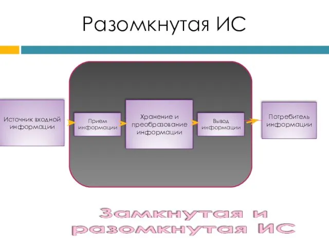 Разомкнутая ИС