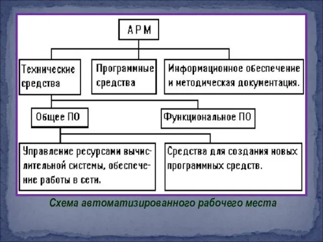 Схема автоматизированного рабочего места