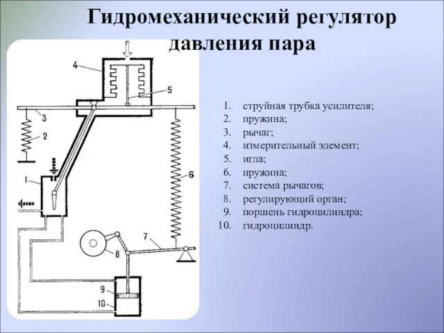 Гидромеханический регулятор давления пара струйная трубка усилителя; пружина; рычаг; измерительный элемент; игла;