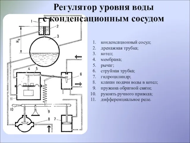 Регулятор уровня воды с конденсационным сосудом конденсационный сосуд; дренажная трубка; котел; мембрана;