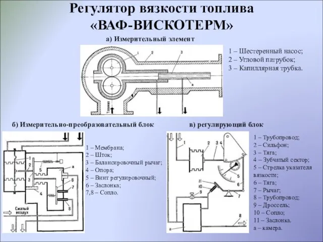 Регулятор вязкости топлива «ВАФ-ВИСКОТЕРМ» а) Измерительный элемент б) Измерительно-преобразовательный блок в) регулирующий