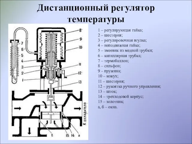 Дистанционный регулятор температуры 1 – регулирующая гайка; 2 – шестерня; 3 –