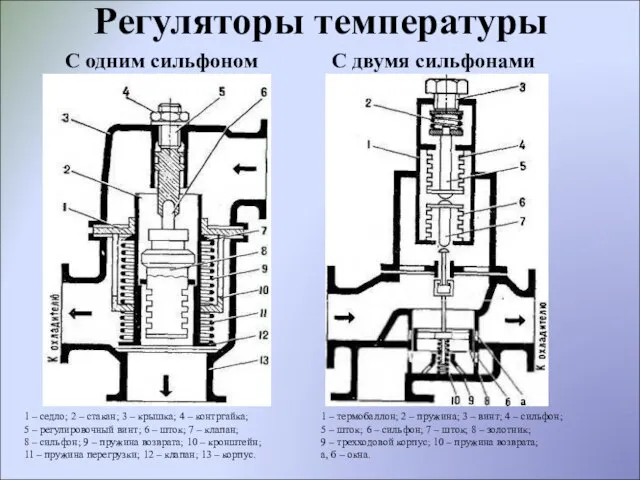 Регуляторы температуры 1 – седло; 2 – стакан; 3 – крышка; 4