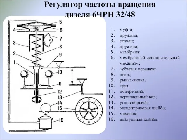 муфта; пружина; стакан; пружина; мембрана; мембранный исполнительный механизм; зубчатая передача; шток; рычаг-вилка;