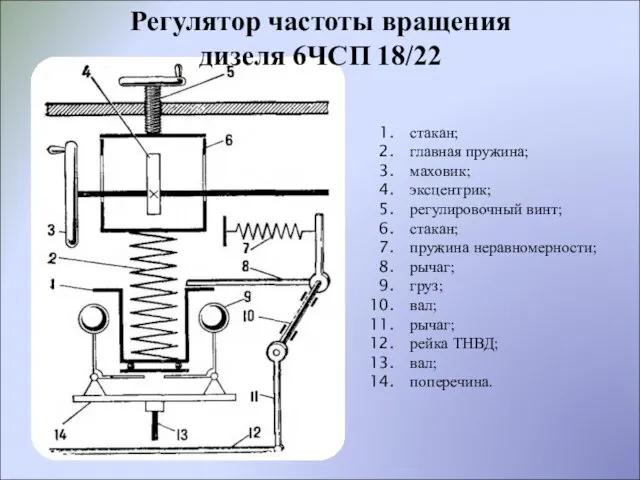 стакан; главная пружина; маховик; эксцентрик; регулировочный винт; стакан; пружина неравномерности; рычаг; груз;