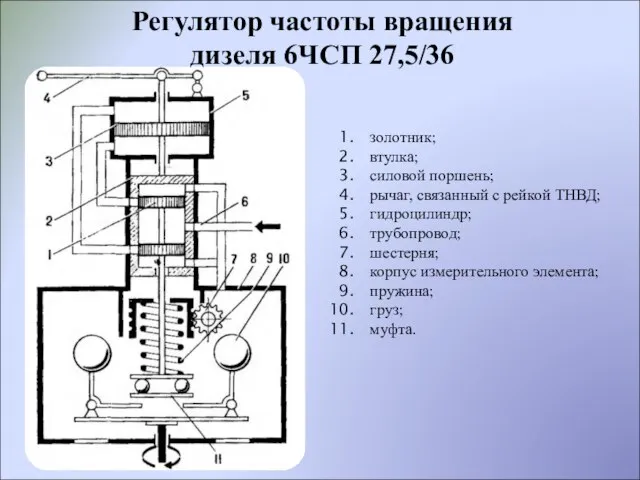 золотник; втулка; силовой поршень; рычаг, связанный с рейкой ТНВД; гидроцилиндр; трубопровод; шестерня;